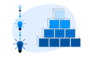 La pensée convergente équivaut à une pyramide de blocs bien ordonnée