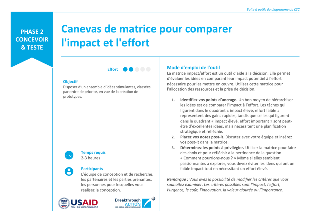 Canevas de matrice pour comparer l'impact et l'effort