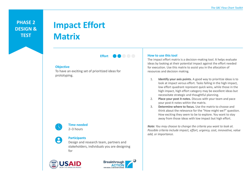 Impact Effort Matrix