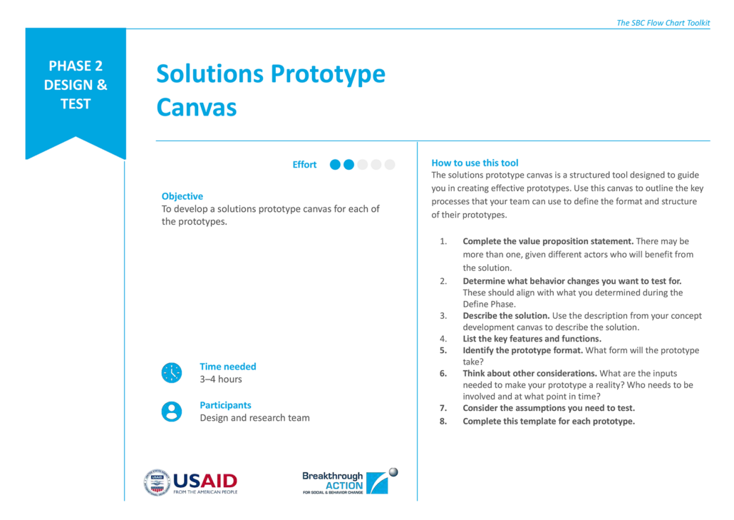 Solutions Prototype Canvas