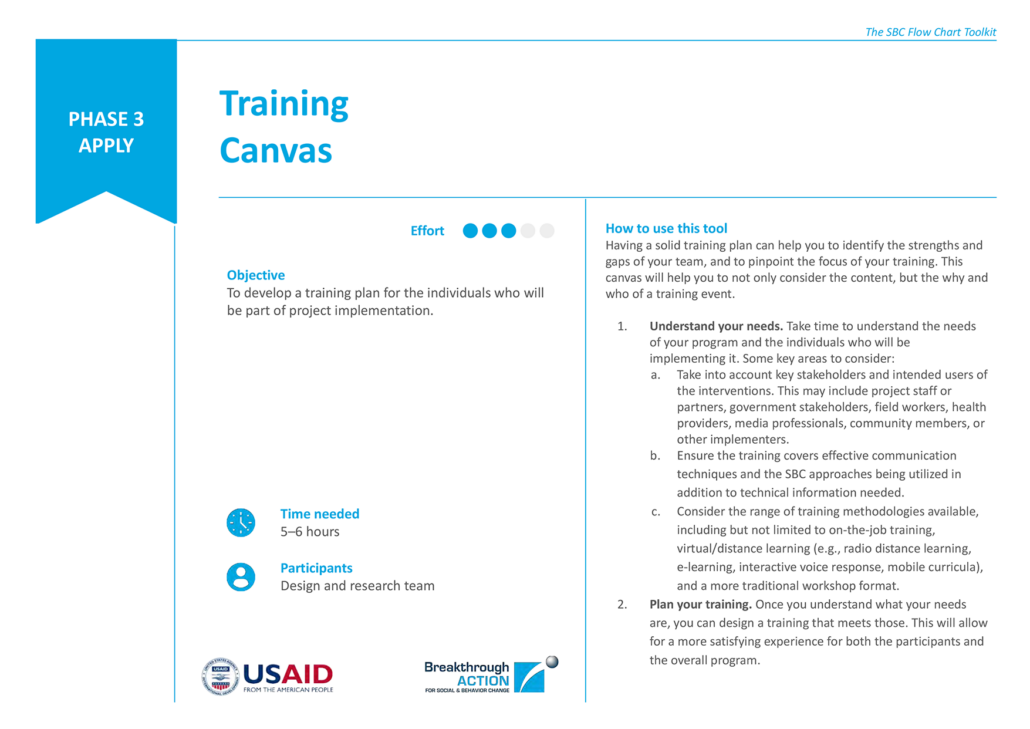 Training Canvas