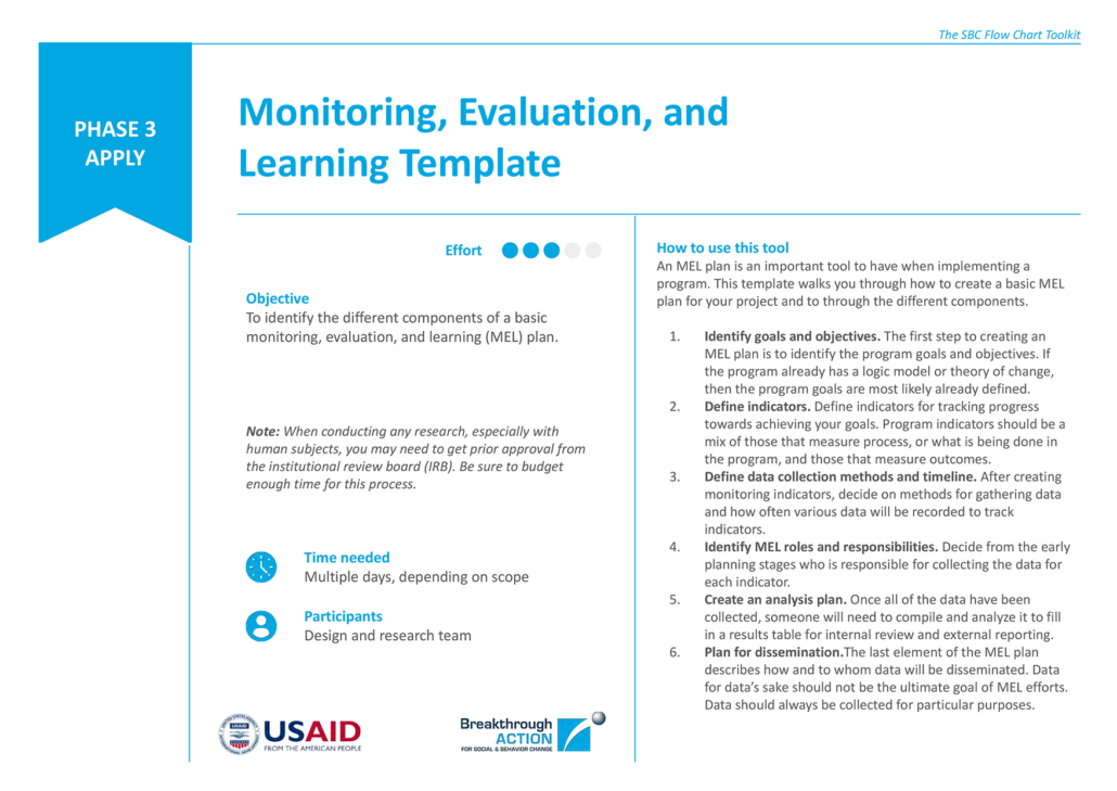 Monitoring, Evaluation, and Learning Template