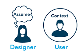 From assumptions about the user's needs and contexts