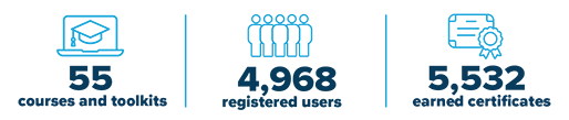By the number: 55 courses and toolkits; 4,968 registered users; 5,532 earned certificates
