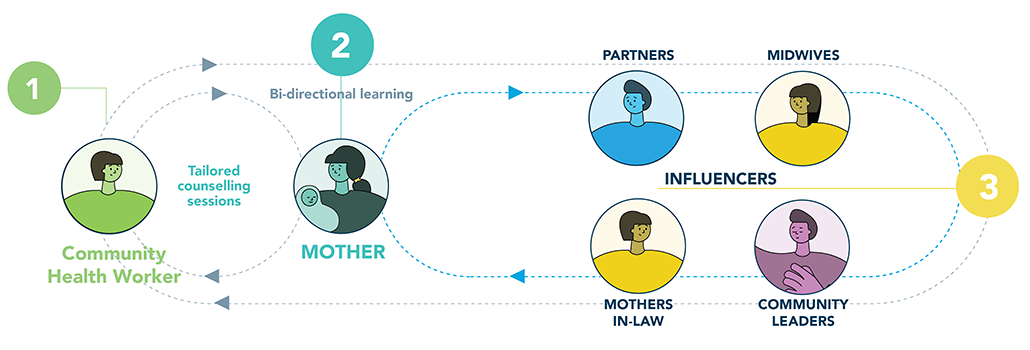 Learning objectives and outcomes graphic