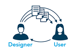 To iterate, prototype, evaluate and refine