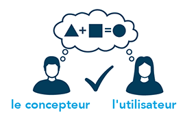 Vers des processus collaboratifs et déployés par les utilisateurs